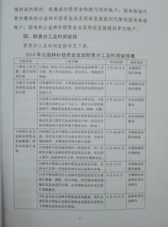 ��������2016����̬�����ֲ����ʽ𷢷Ź���������֪ͨ3