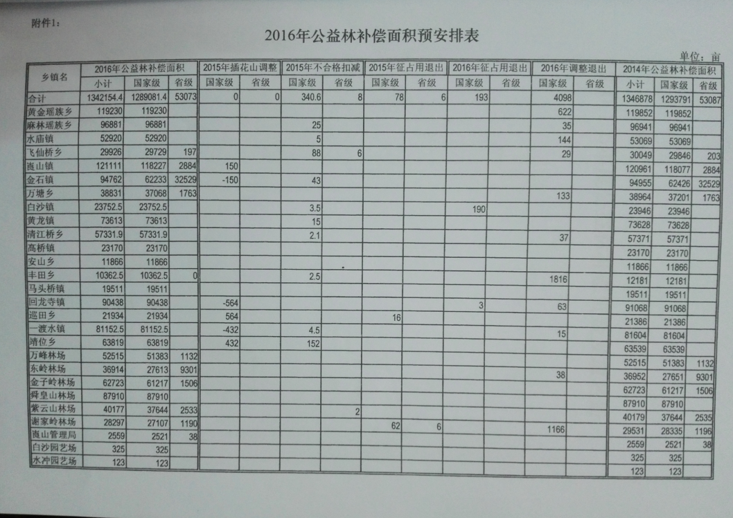 ��������2016����̬�����ֲ����ʽ𷢷Ź���������֪ͨ6