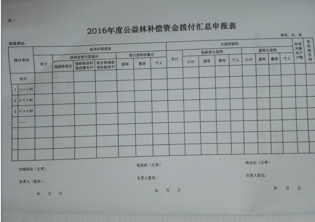 ��������2016����̬�����ֲ����ʽ𷢷Ź���������֪ͨ8