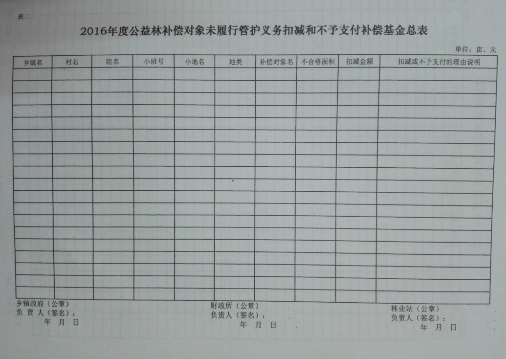 ��������2016����̬�����ֲ����ʽ𷢷Ź���������֪ͨ9