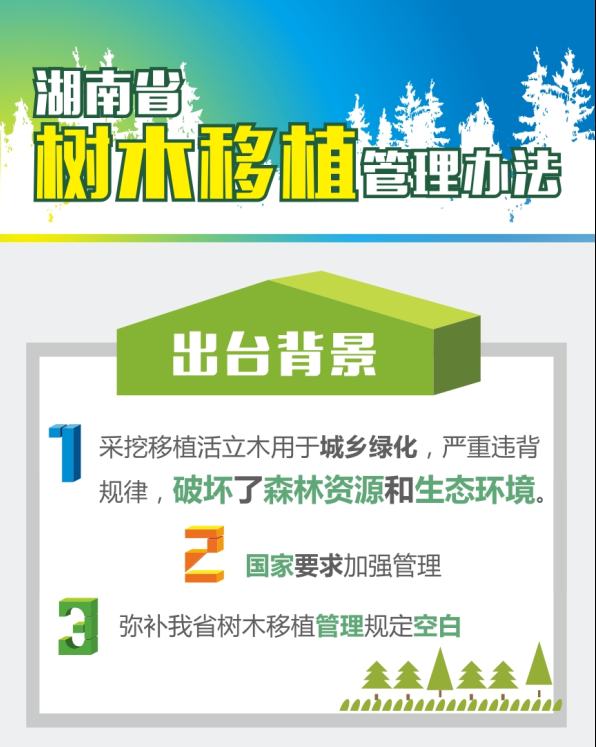 ͼ�⣺����ʡ��ľ��ֲ�����취1