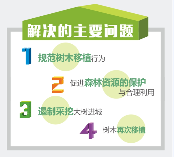 ͼ�⣺����ʡ��ľ��ֲ�����취2