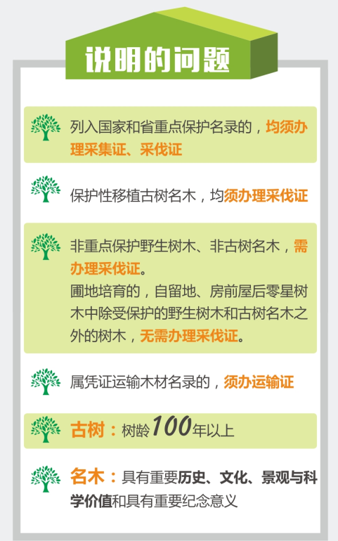 ͼ�⣺����ʡ��ľ��ֲ�����취5